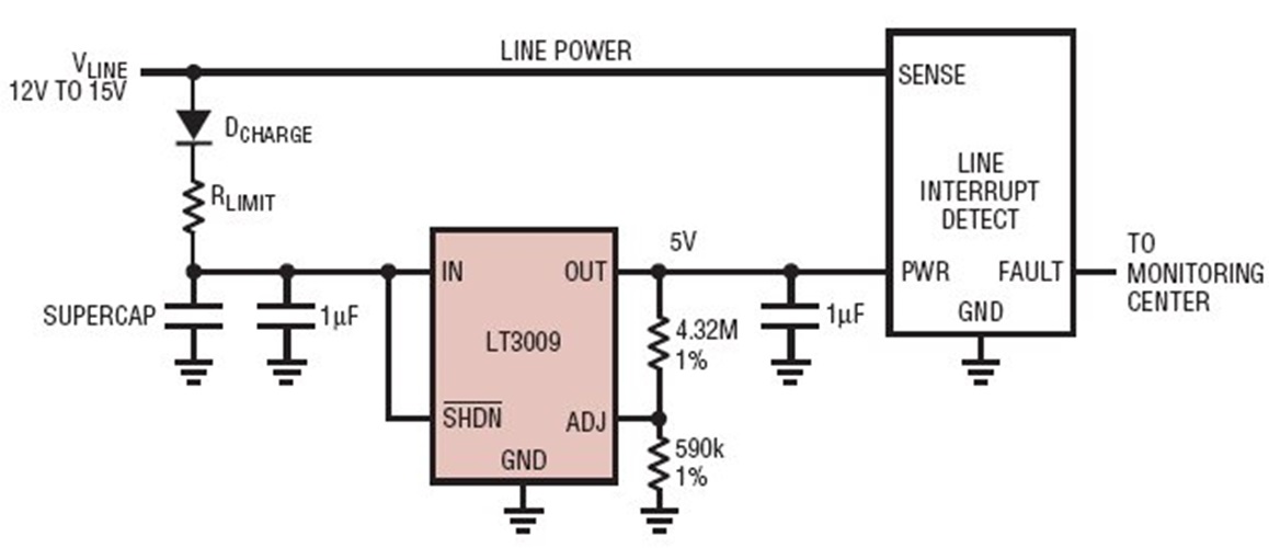 Last-Gasp 5V Output from 12V to 15V Supply Using a Supercapacitor
