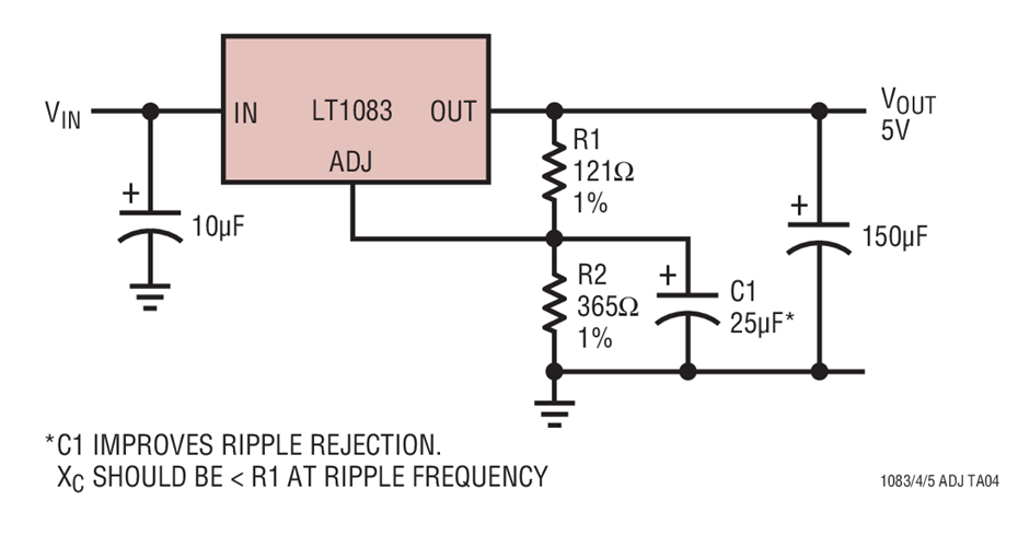 Improving Ripple Rejection