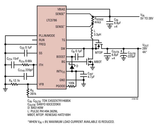 High Efficiency 28V Boost Converter