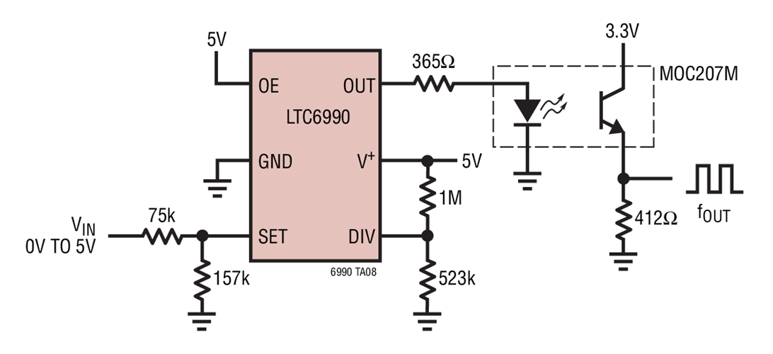 LTC6990 Isolated Vto F Converter. VIN Provided by Isolated Measurement Circuit.  5µs Rise/Fall Time of Isolator Limits fMAX to 60kHz