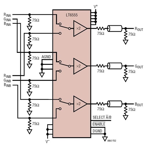 Three Channel Integrated Multiplexer and Line Driver