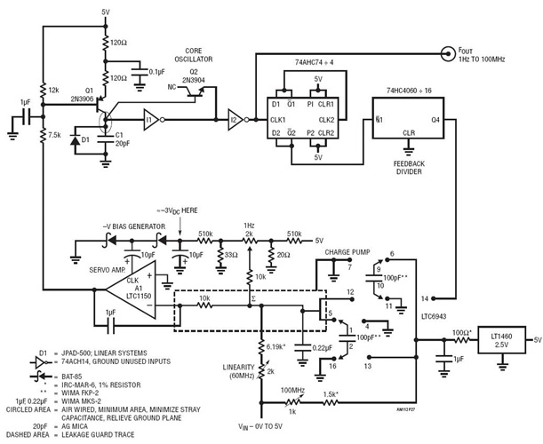 1Hz to 100MHz Voltage to Frequency Converter Has 160dB Dynamic Range, Runs From 5V Supply