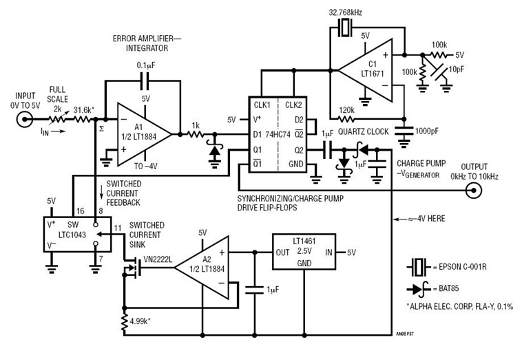 5V Powered, Quartz-Stabilized 10kHz Voltage to Frequency Converter has 0.0015% Linearity and 8ppm/°C Temperature Coefficient