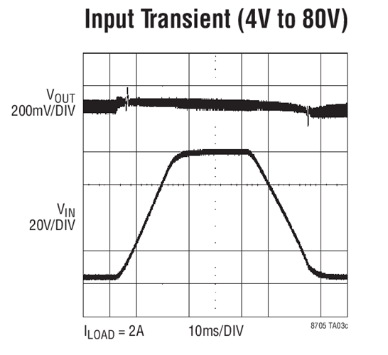 LT8705 Transient