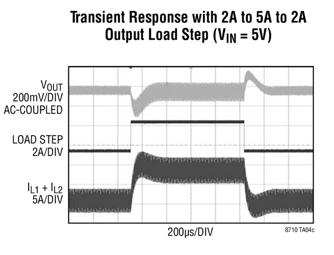 LT8710 Transient 04