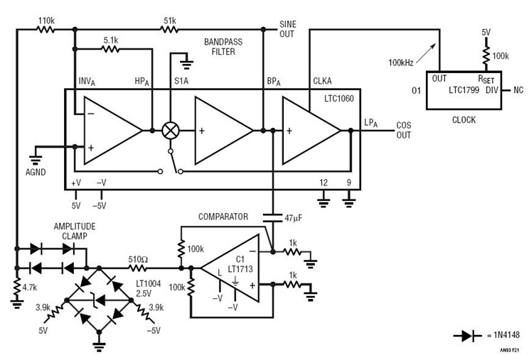 Clock Tunable, Filter Based Sine Wave Generator