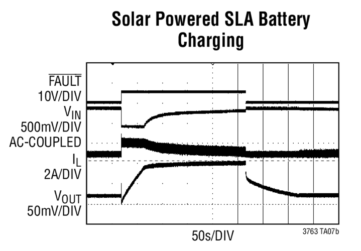 Solar Powered SLA BatteryCharging