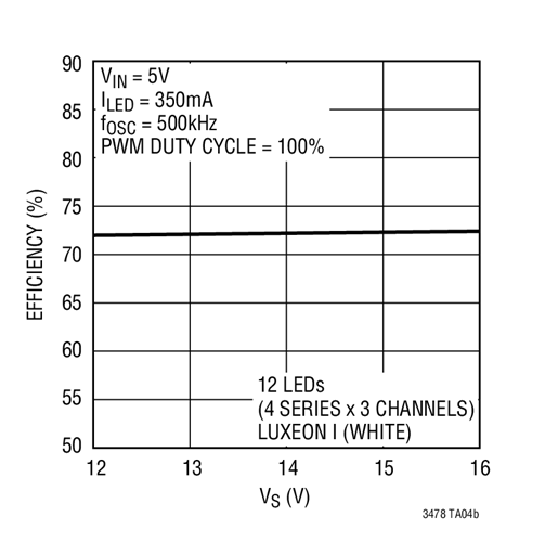 Efficiency vs Input VS