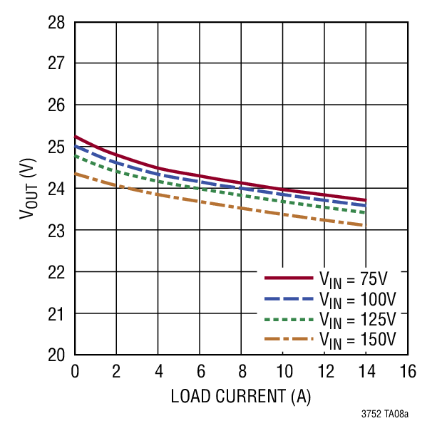 VOUT vs Load Current (No-Opto)