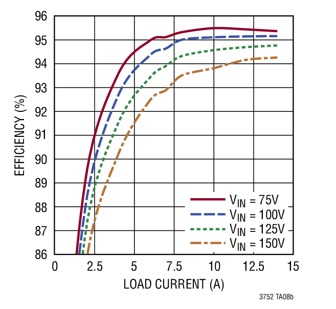 Efficiency vs Load Current