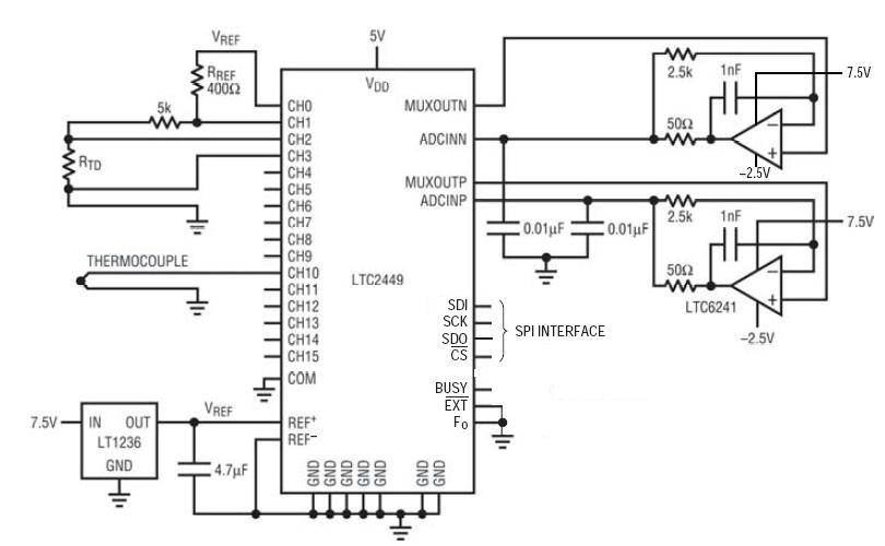 Temperature Sensing Application Example