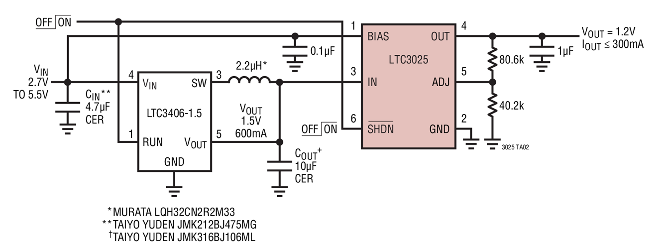 High Effi ciency 1.5V Step-Down Converter with Effi cient 1.2V VLDO Output