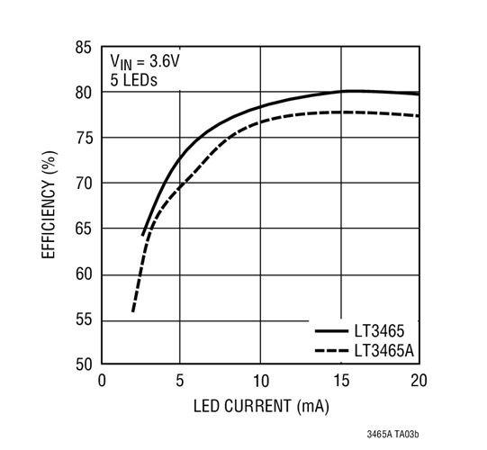 Li-Ion to Five White LEDs