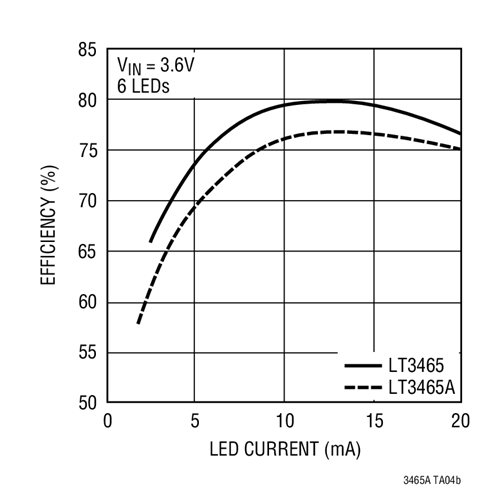 Li-Ion to Six White LEDs