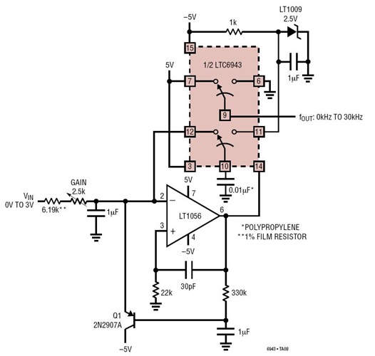 0.01% Voltage To Frequency Converter