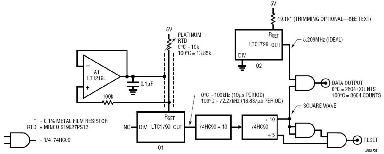 Platinum RTD Digitizer Accurate within 1° Over 0°C to 100°C