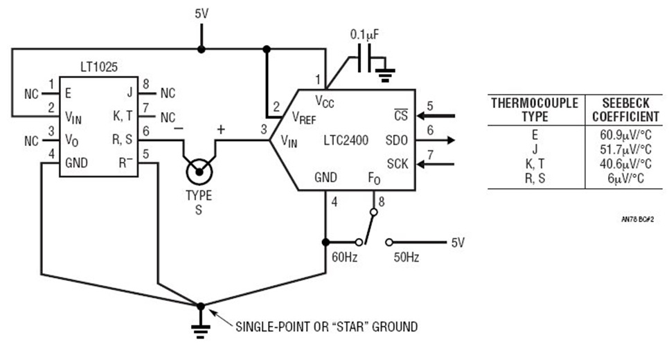 High Resolution Type S Thermocouple Digitizer with Improved Cold Junction Compensation
