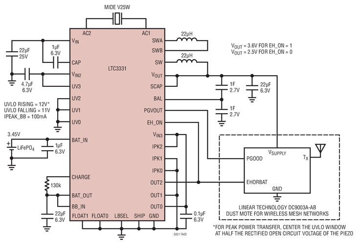 UPS System for Wireless Mesh Networks with Output Supercapacitor Energy Storage