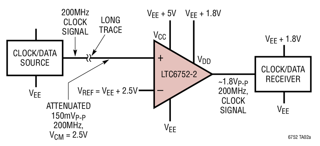 200MHz Clock Restoration/Level shifting