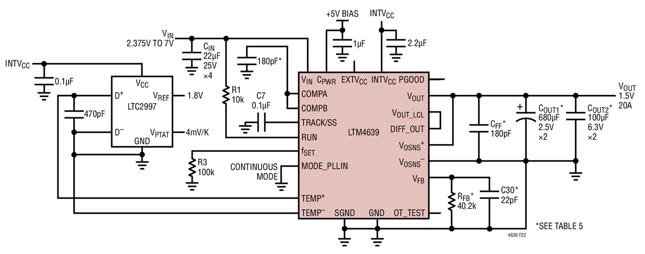 2.375V to 7VIN, 1.5V at 20A Design