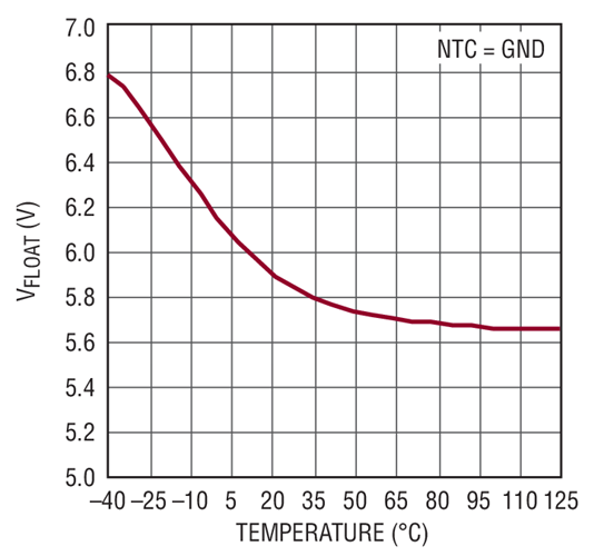 Sealed Lead Acid Float Voltage