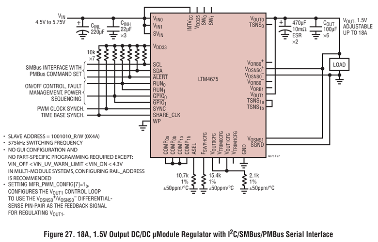 Figure 27. 18A, 1.5V Output DC/DC μModule Regulator with I2C/SMBus/PMBus Serial Interface