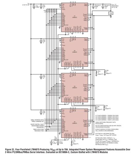 Figure 31. Four Paralleled LTM4675 Producing 1VOUT at Up to 70A. Integrated Power System Management Features Accessible Over 2-Wire I2C/SMBus/PMBus Serial Interface. Evaluated on DC1989A-C, Custom-Stuffed with LTM4675 Modules