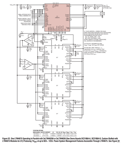 Figure 32. One LTM4675 Operating In Parallel with 3xLTM4620A or 3xLTM4630 (See Demo Boards DC2106A-A, DC2106A-B, Custom-Stuffed with LTM4675 Modules for U1) Producing 1VOUT at up to 92A ~ 122A. Power System Management Features Accessible Through LTM4675. 