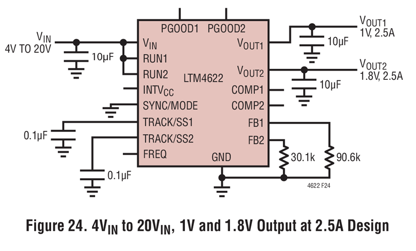 Figure 24. 4Vin to 20Vin, 1V and 1.8V Output at 2.5A Design