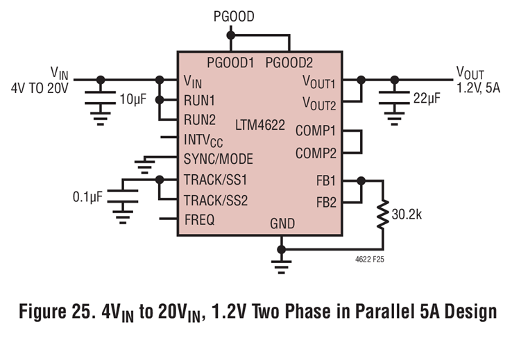 Figure 25. 4Vin to 20Vin, 1.2V Two Phase in Parallel 5A Design