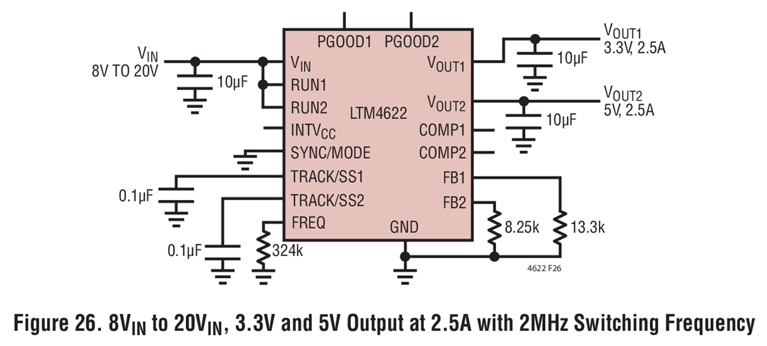 Figure 26. 8Vin to 20Vin, 3.3V and 5V Output at 2.5A with 2MHz Switching Frequency