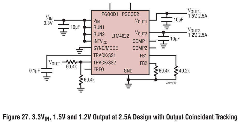 Figure 27. 3.3Vin, 1.5V and 1.2V Output at 2.5A Design with Output Coincident Tracking