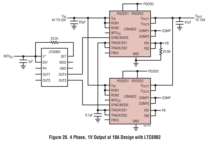 Figure 28. 4 Phase, 1V Output at 10A Design with LTC6902