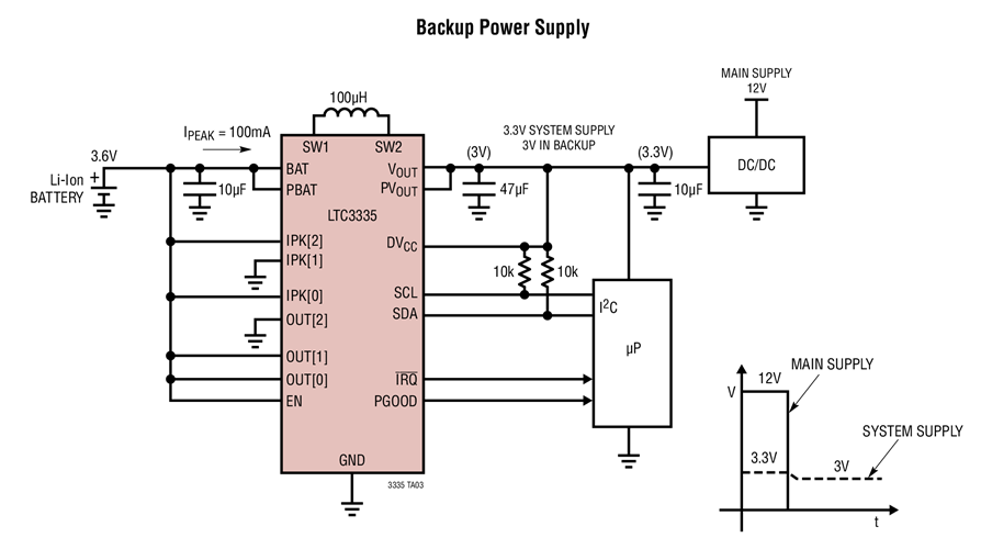 Backup Power Supply