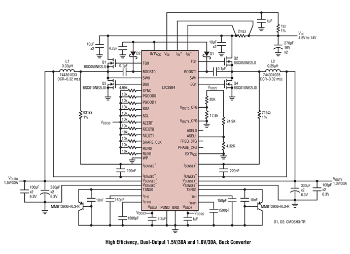 High Efficiency, Dual-Output 1.5V/30A and 1.0V/30A, Buck Converter