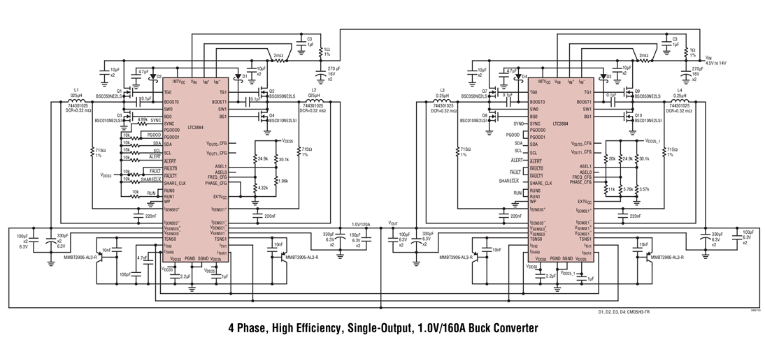 4 Phase, High Efficiency, Single-Output, 1.0V/160A Buck Converter