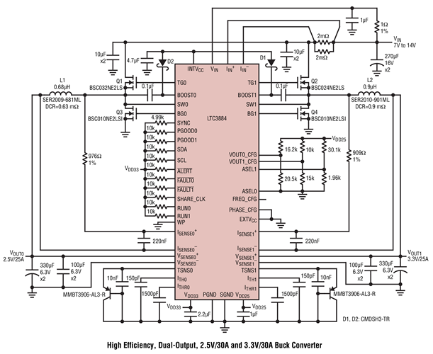 High Efficiency, Dual-Output, 2.5V/30A and 3.3V/30A Buck Converter