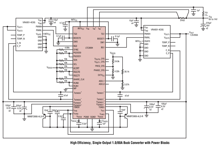 High Efficiency, Single-Output 1.0/80A Buck Converter with Power Blocks
