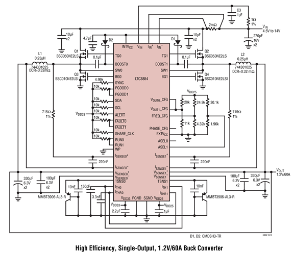 HighHigh Efficiency, Single-Output, 1.2V/60A Buck Converter