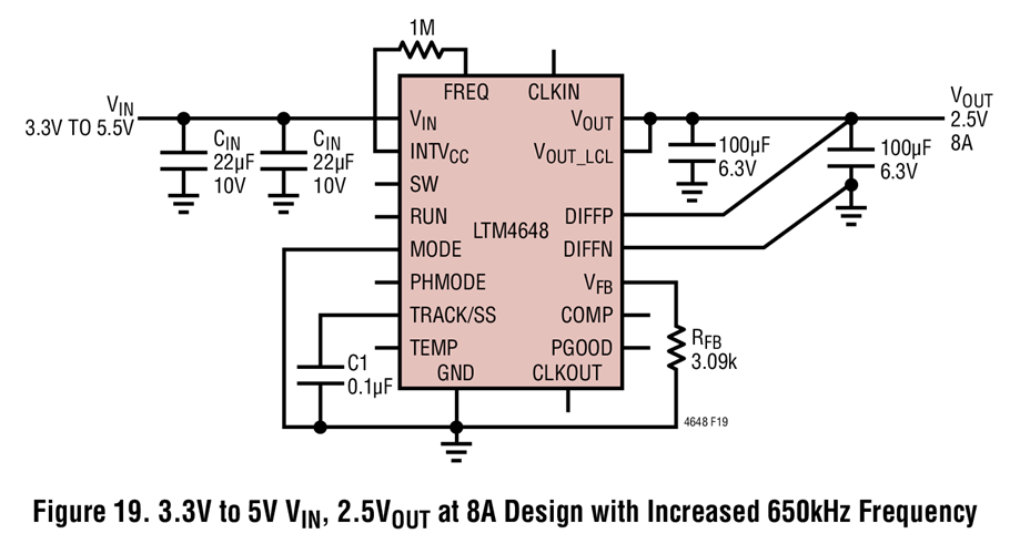 Figure 19. 3.3V to 5V VIN, 2.5VOUT at 8A Design with Increased 650kHz Frequency