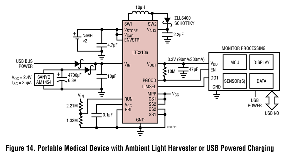 Figure 14. Portable Medical Device with Ambient Light Harvester or USB Powered Charging