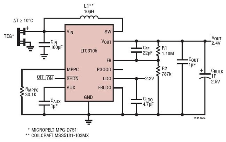 Thermoelectric Generator to 2.4V Super Capacitor Charger