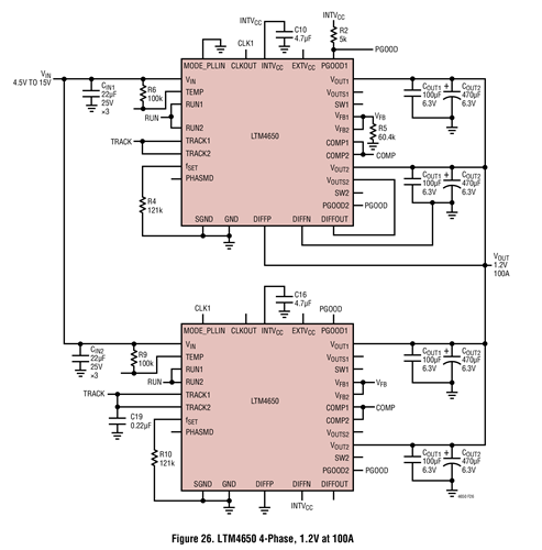 Figure 26. LTM4650 4-Phase, 1.2V at 100A