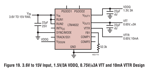 Figure 19. 3.6V to 15V Input, 1.5V/3A VDDQ, 0.75V/±3A VTT and 10mA VTTR Design