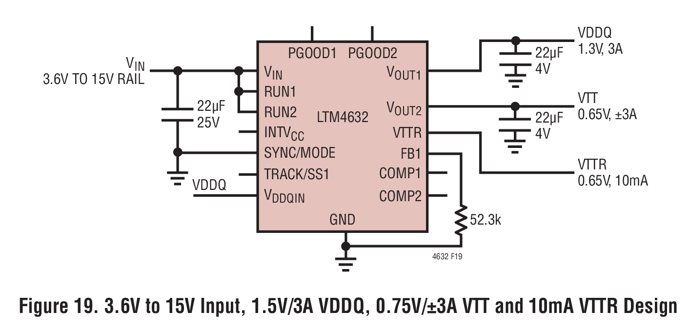 Figure 19. 3.6V to 15V Input, 1.5V/3A VDDQ, 0.75V/±3A VTT and 10mA VTTR Design
