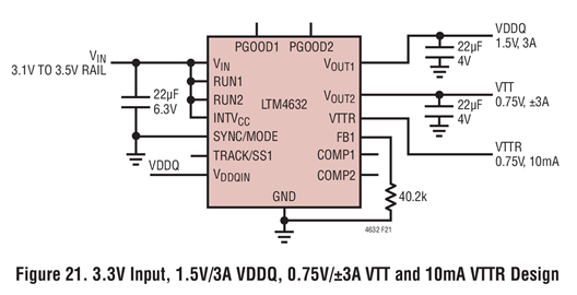 Figure 21. 3.3V Input, 1.5V/3A VDDQ, 0.75V/±3A VTT and 10mA VTTR Design