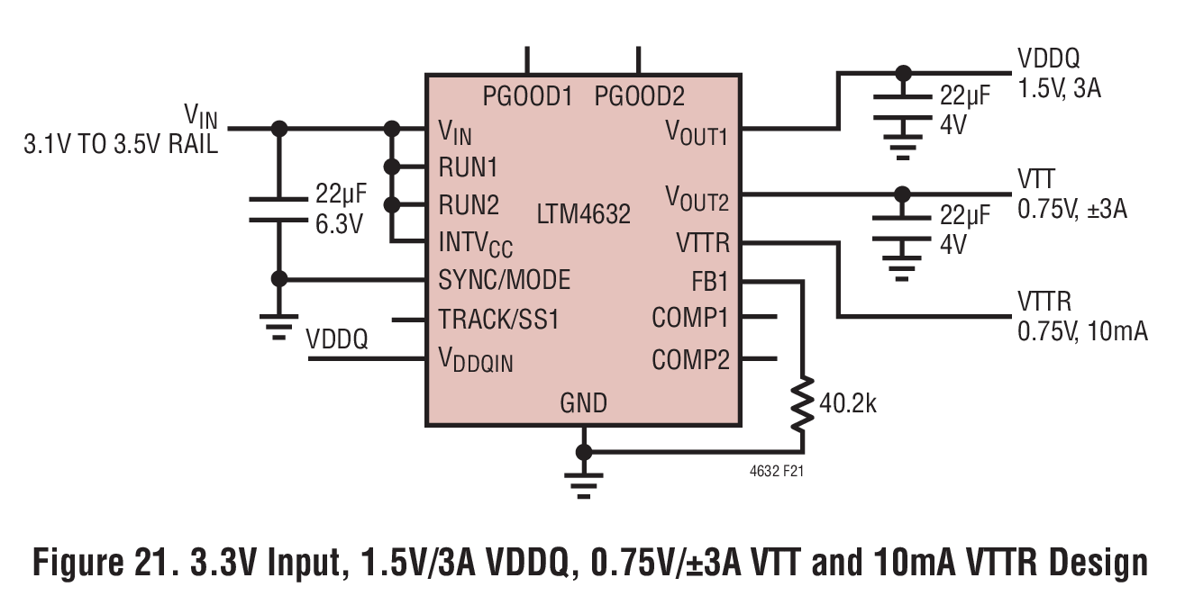 Figure 21. 3.3V Input, 1.5V/3A VDDQ, 0.75V/±3A VTT and 10mA VTTR Design