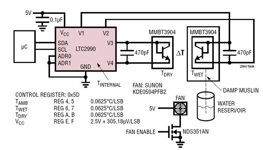 Wet Bulb Psychrometer