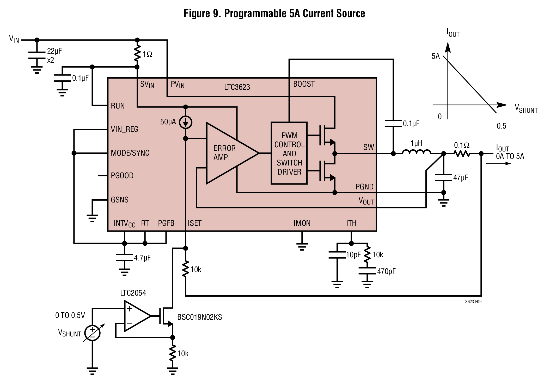 LTC3623 Programmable 5A Current Source Circuit Collection | Analog Devices