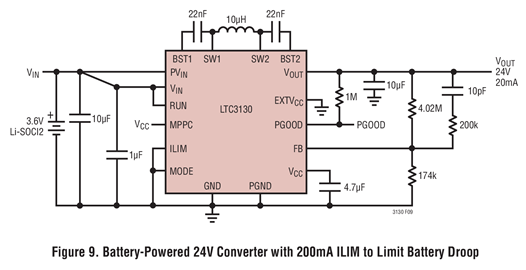 Figure 9. Battery-Powered 24V Converter with 200mA ILIM to Limit Battery Droop